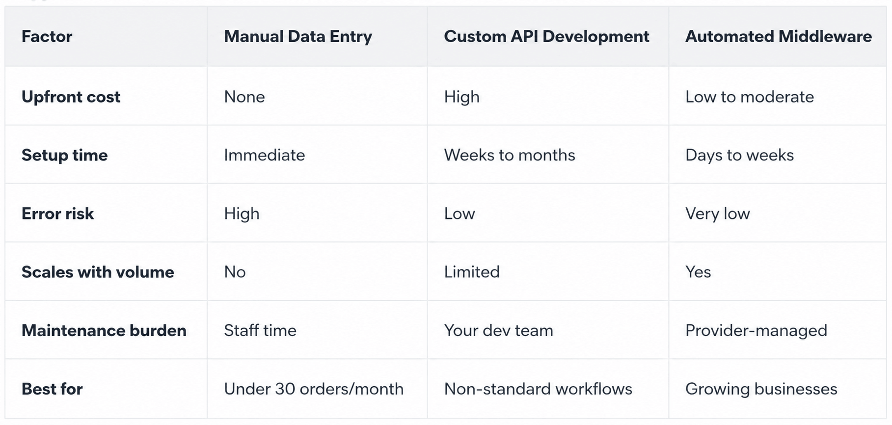 three-column comparison table..png