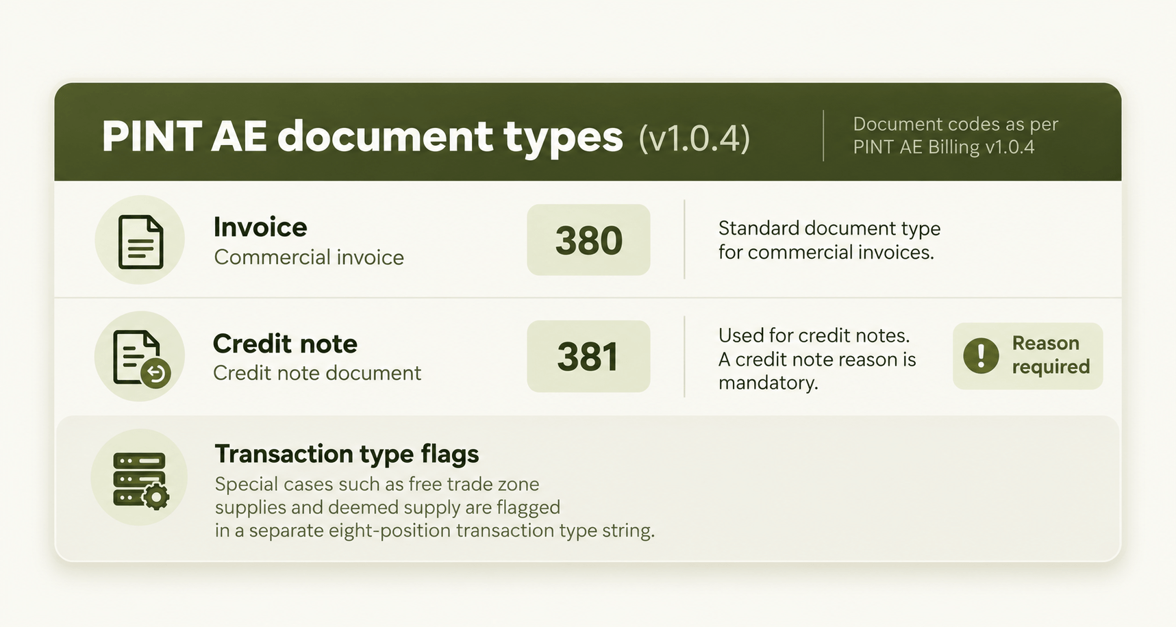 PINT AE Document Types Infographic.png