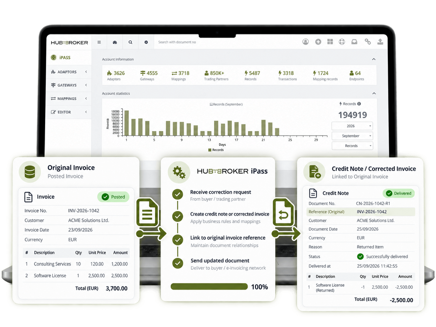 Credit Note and Invoice Correction Handling.png