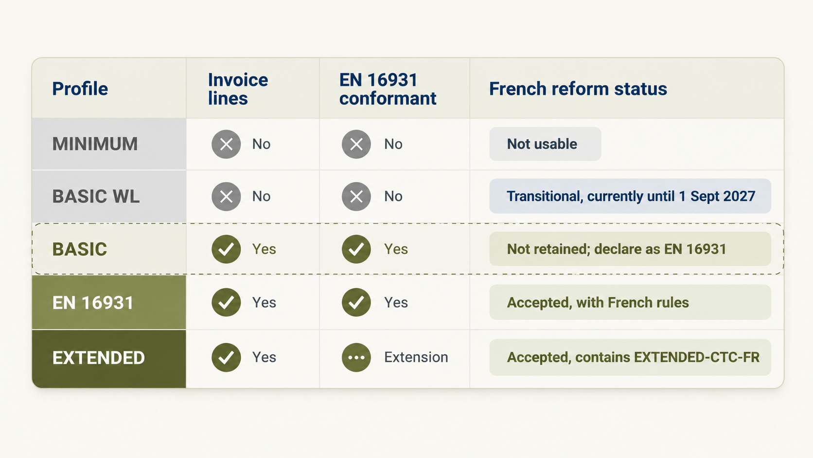 French Reform Profile Comparison Table.png