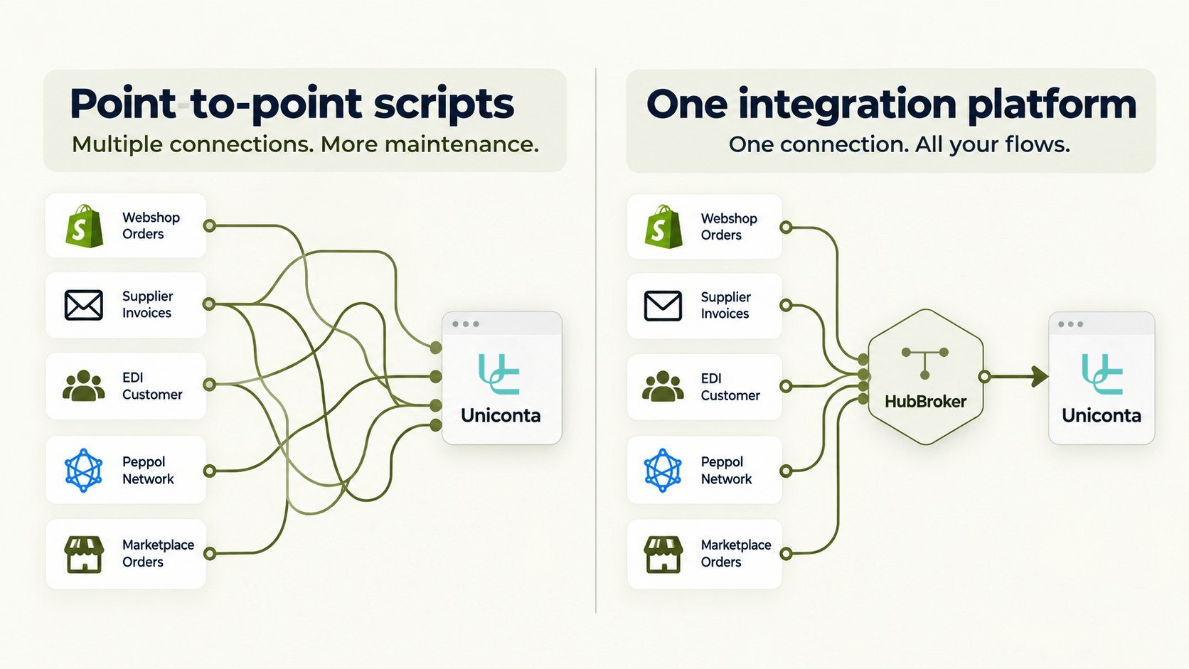 Point-to-point vs. one platform.png