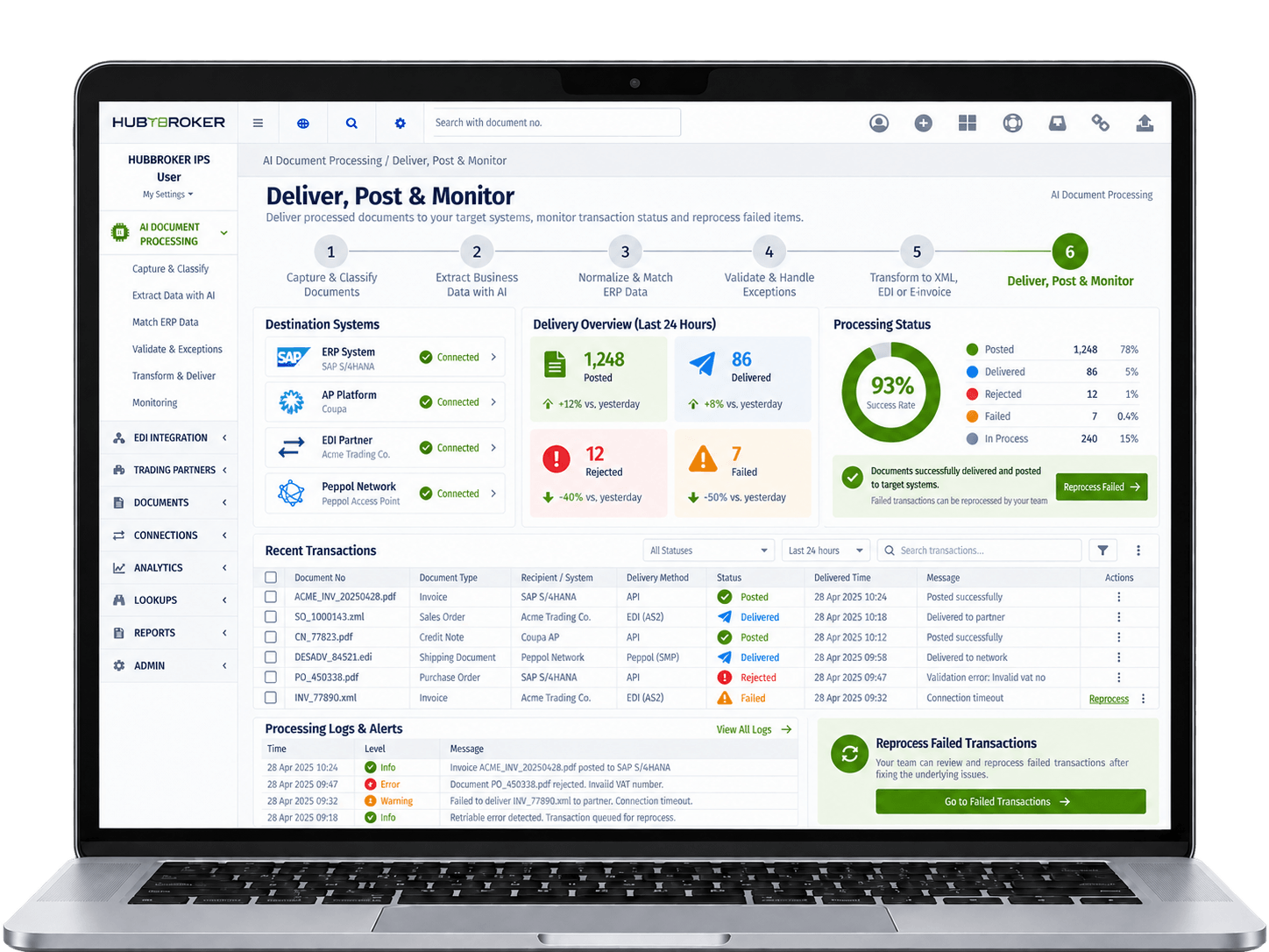 Deliver, Post & Monitor