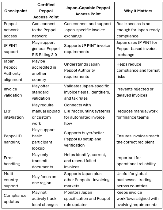 certified vs capable