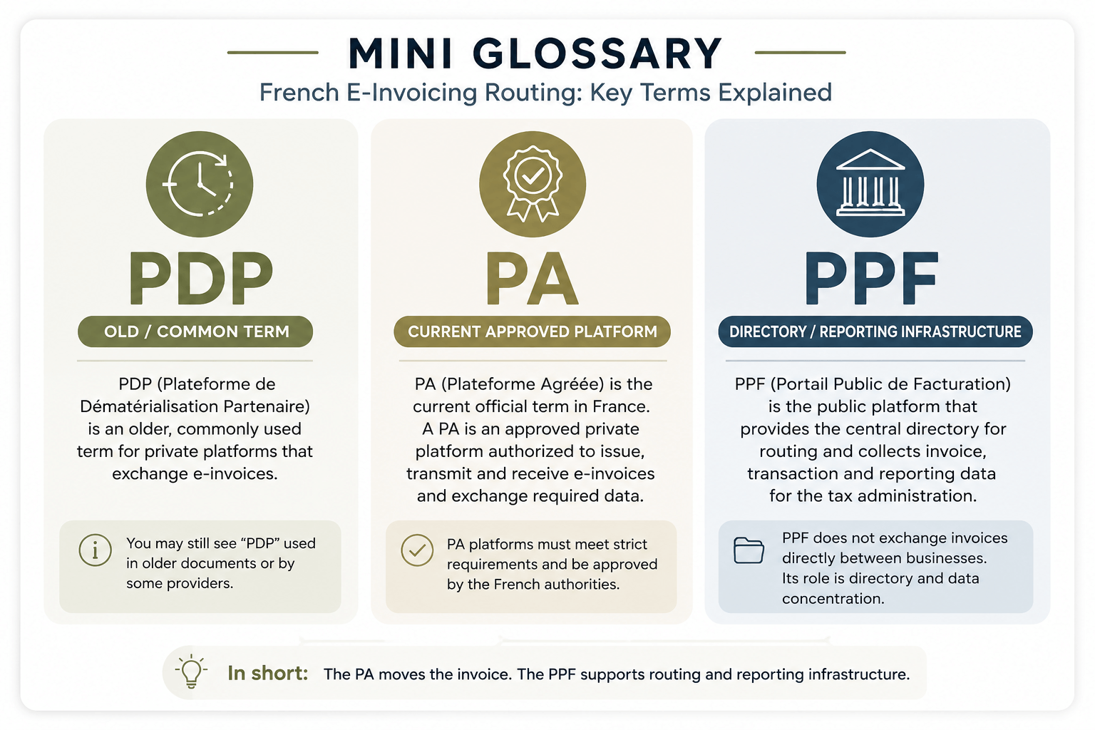 Mini glossary of French e-invoicing terms.png