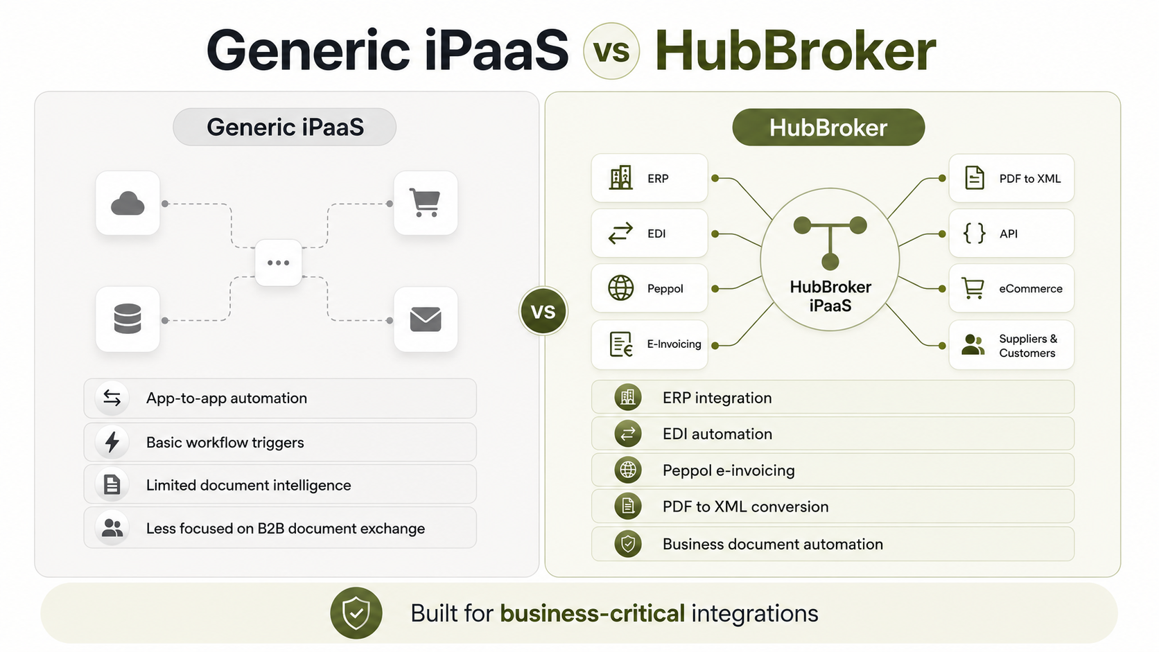 Genric vs Hubbroker iPaaS