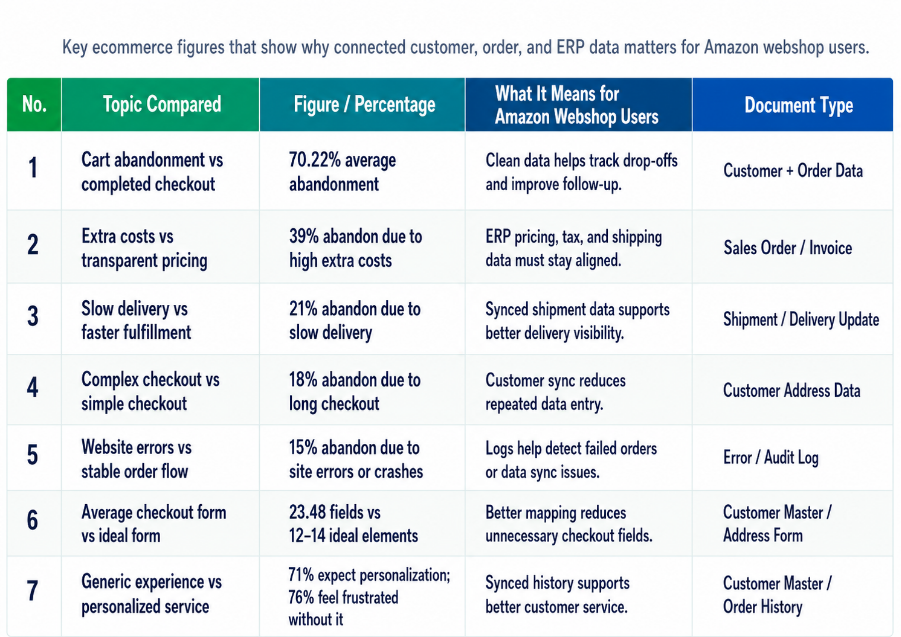 Ecommerce Statistics Say About Customer Data Syn