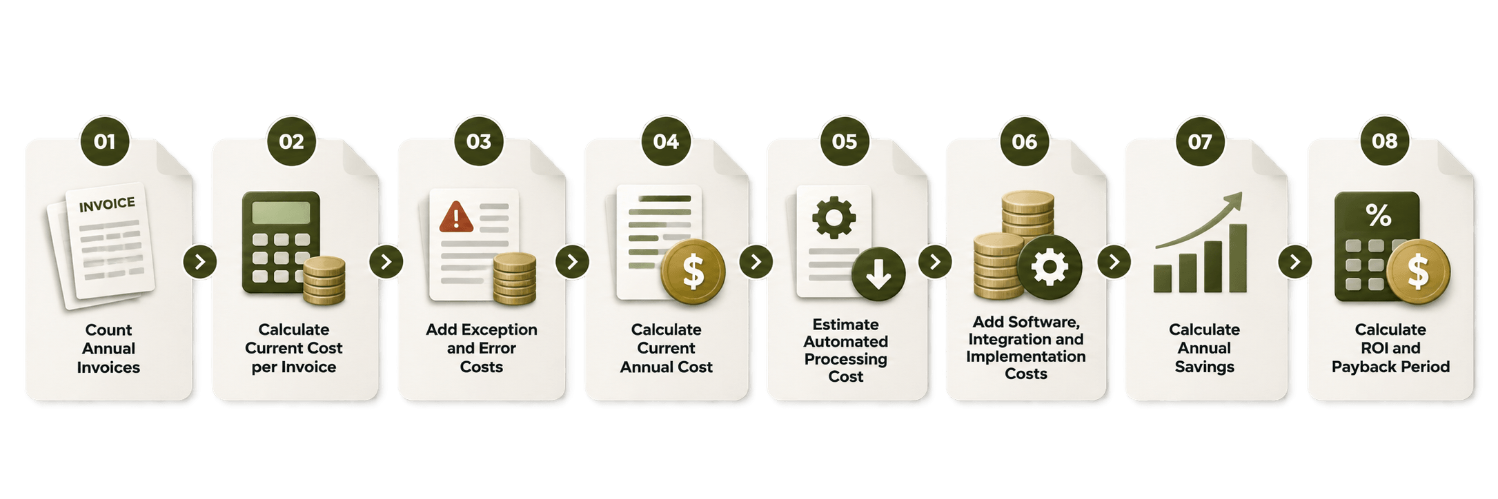 How Much Can Invoice Automation Save.