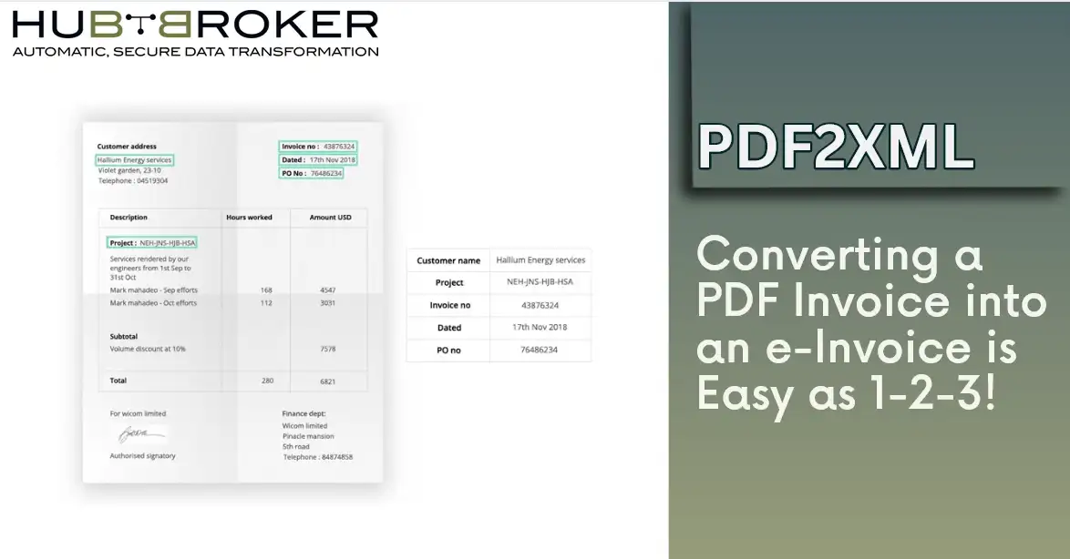 PDF to XML, PDF invoices, e-invoices,