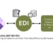 Dynamics 365 F&O EDI: Ensuring Compliance and Real-Time Data Efficiency (For Businesses)